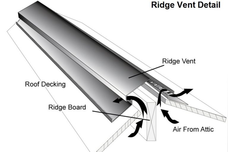 Ridge Vent Repair JFKRoofing LLC